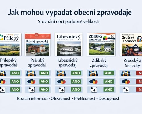 Jak mohou vypadat obecní zpravodaje – srovnání z podobně velkých obcí